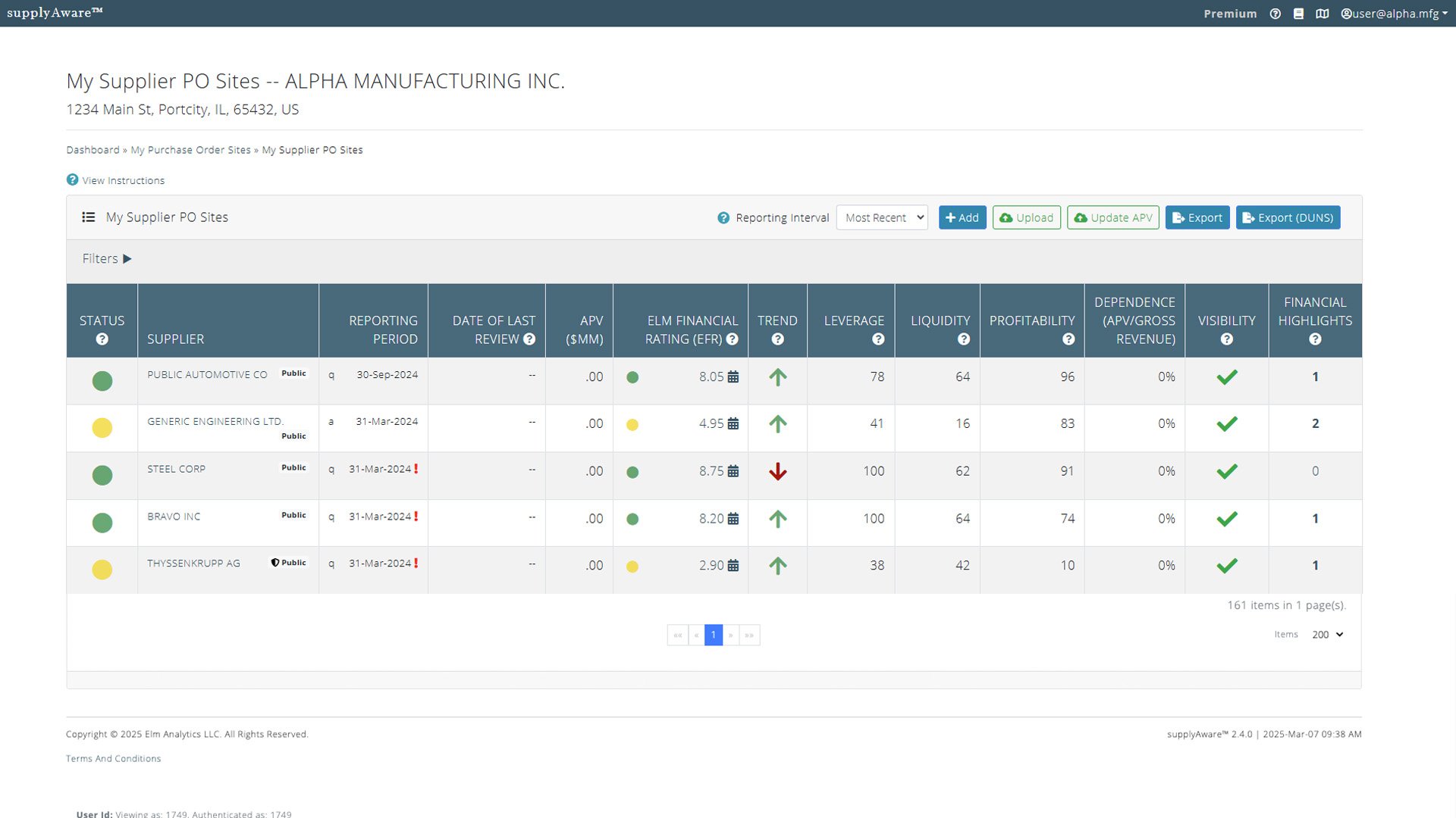 financials3 financials3