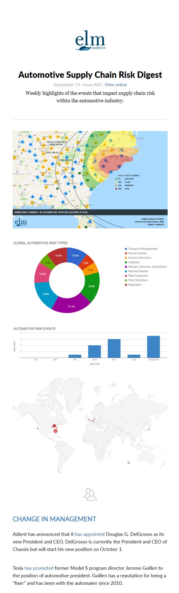 Elm Analytics Automotive Supply Chain Risk Digest