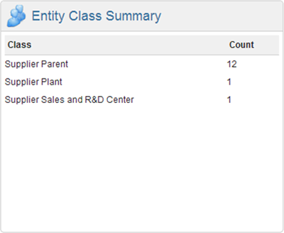 Numerus List Builder - Entity Class Summary