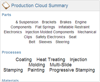 Numerus List Builder - Production Cloud Summary