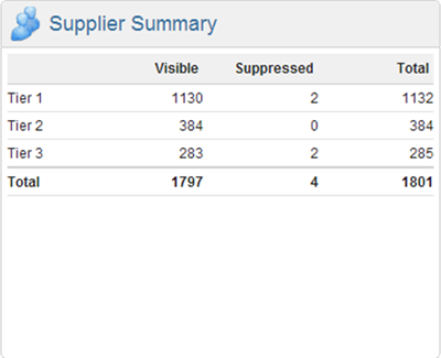 Numerus List Builder - Supplier Summary