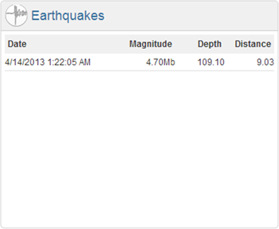 Numerus Entity Summary - Earthquake Data