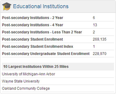 Numerus Entity Summary - Educational Institutions