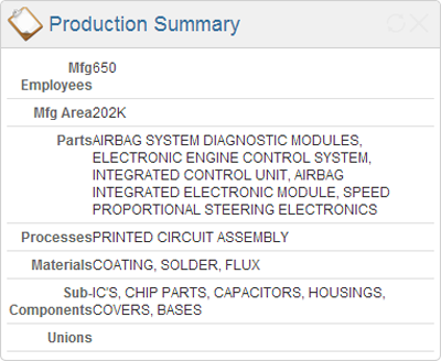 Numerus Entity Summary - Production Summary