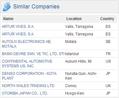 Numerus Entity Summary - Similar Companies