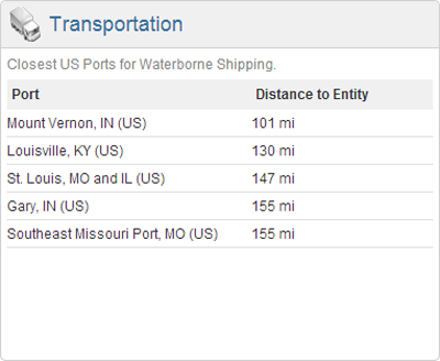 Numerus Entity Summary - Transportation