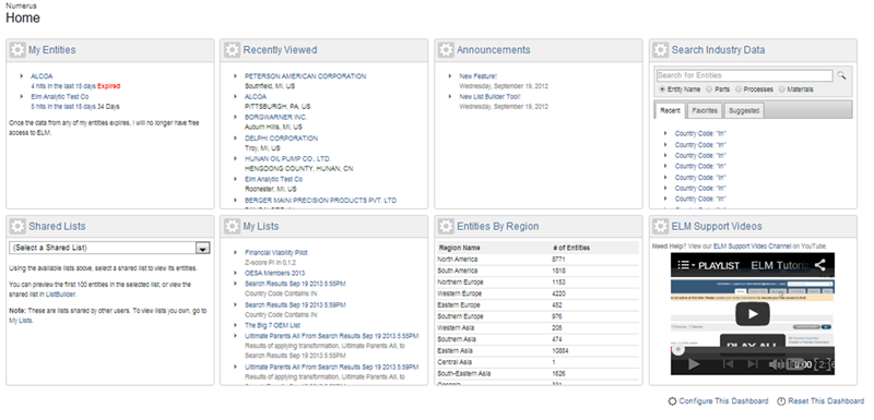 Numerus User Dashboard